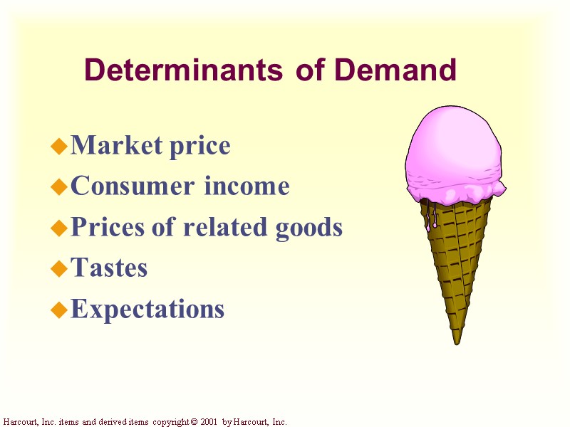 Determinants of Demand Market price Consumer income Prices of related goods Tastes Expectations